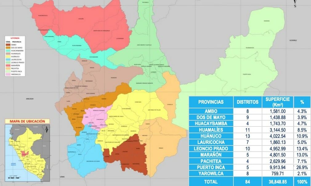 Saneamiento territorial