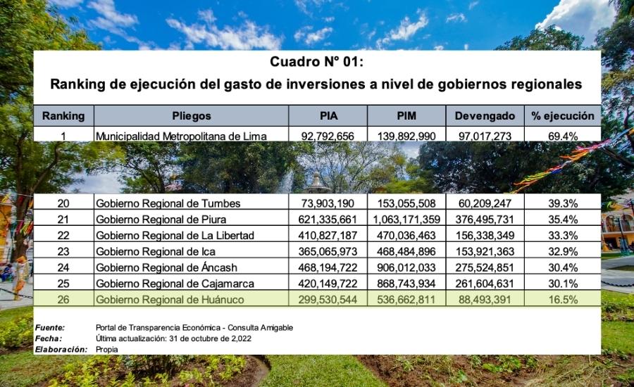 EJECUCIÓN DE INVERSIONES