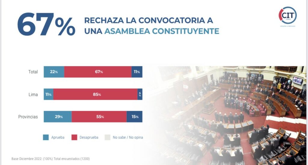 Asamblea Constituyente