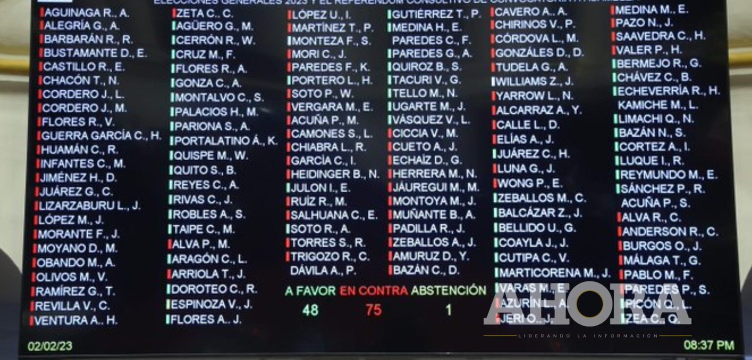 Rechazan dictamen que proponía elecciones generales para julio y Asamblea Constituyente