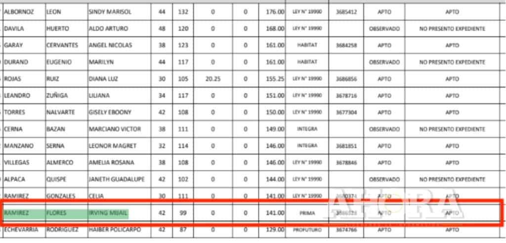 Docente denunció que comisión le impidió aprobar el examen de nombramiento magisterial