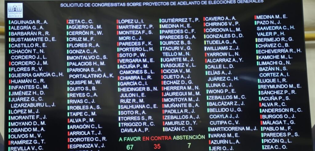 Congreso aprobó reabrir debate de adelanto de elecciones en Comisión de Constitución
