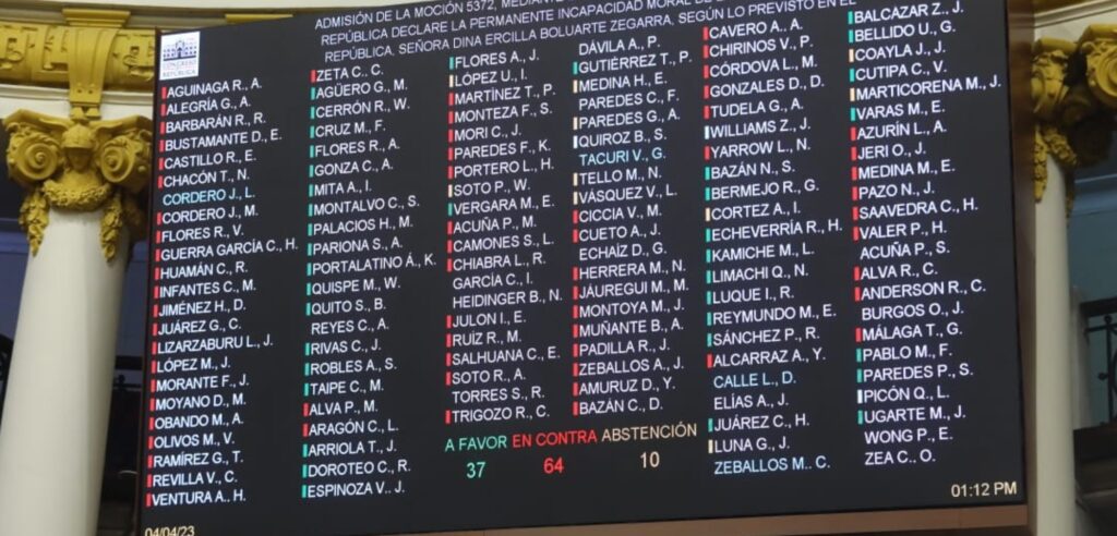 Con 64 votos en contra, Congreso rechazó moción de vacancia contra Dina Boluarte