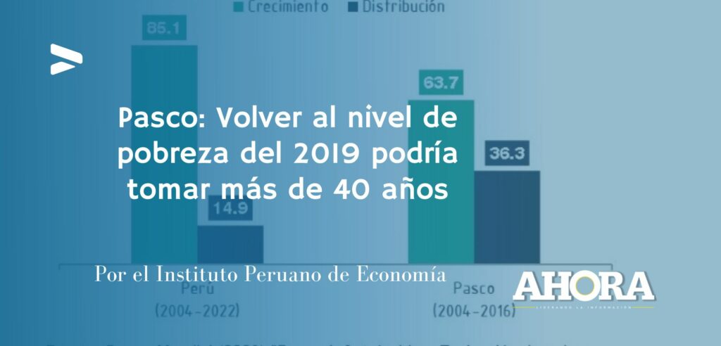 Pasco: Volver al nivel de pobreza del 2019 podría tomar más de 40 años