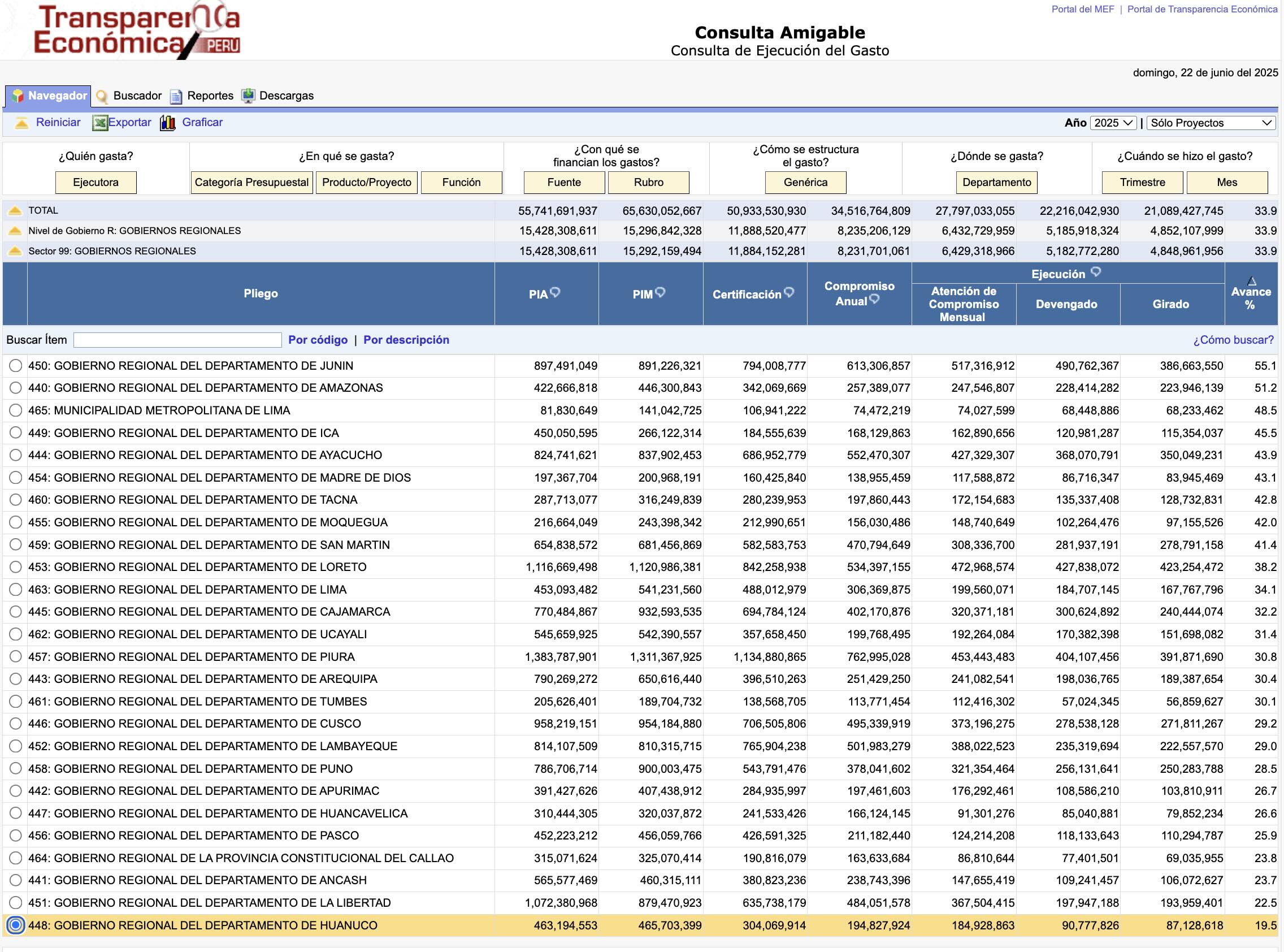 Pulgar Justifica Demoras Presupuestales Y Evita Responder Por Asesora Cuestionada