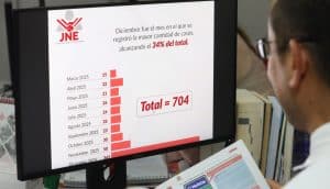 Un total de 704 alertas de desinformación se registraron en los últimos 11 meses en el marco de las Elecciones Generales 2026