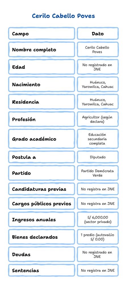 Cerilo Cabello Poves