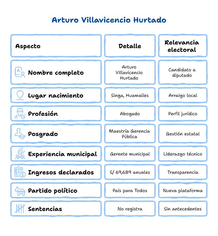 Arturo Villavicencio Hurtado